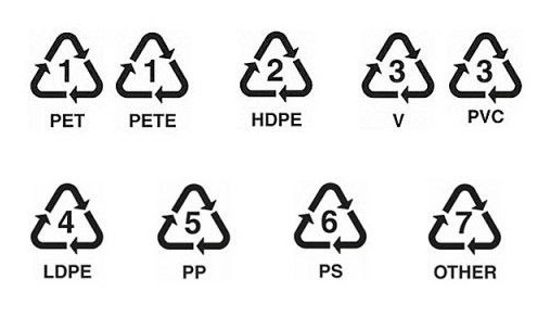Signos de reciclaje